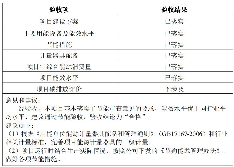《泰安港東平港區(qū)彭集作業(yè)區(qū)兗礦泰安港公鐵水聯(lián)運(yùn)物流園碼頭工程》節(jié)能驗收結(jié)果的公示